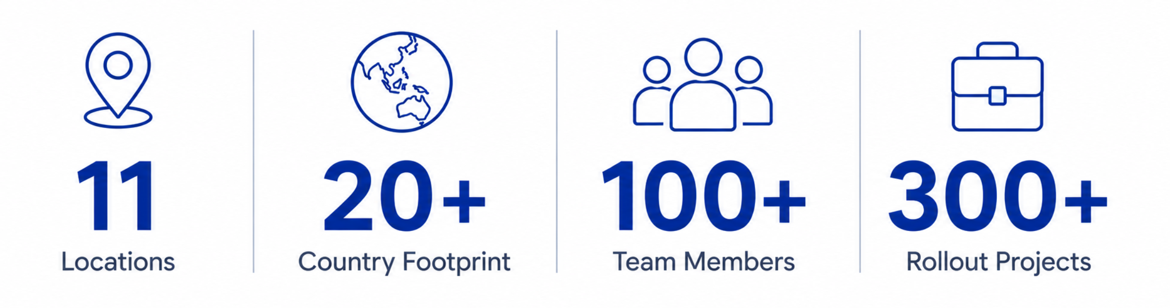 9 Dots Consulting regional footprint with 11 locations, 20+ countries, 100+ team members and 300+ rollout projects.