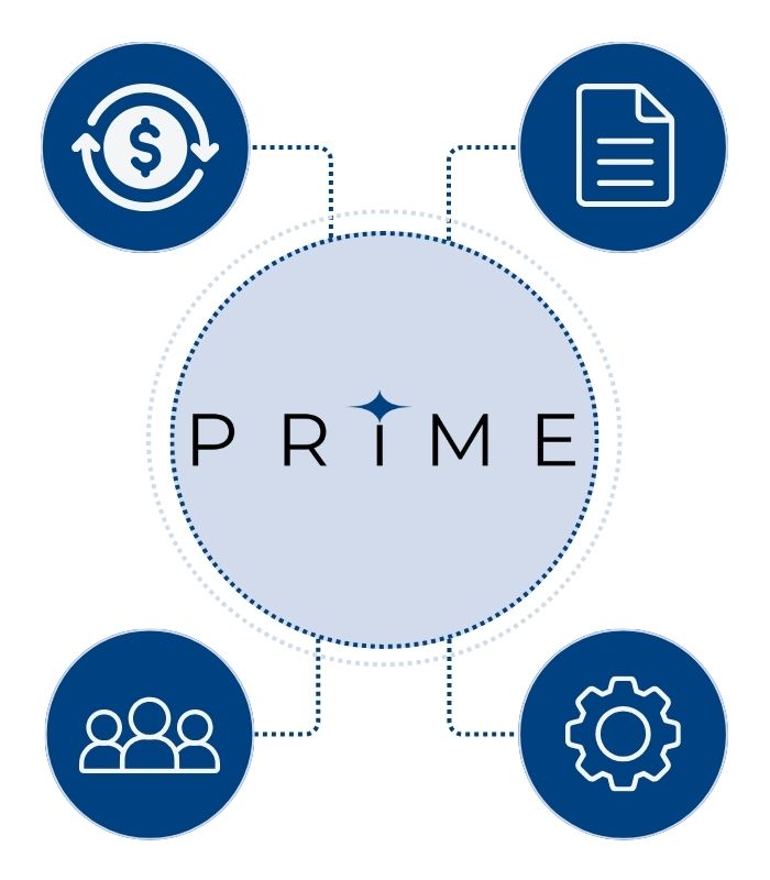 PRIME interpreting transactions, documents, business rules and operational context