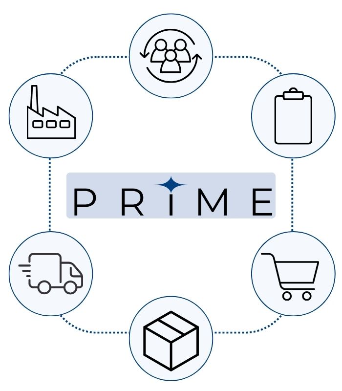 PRIME coordinating Business Agents across finance, manufacturing, procurement, inventory and other business functions