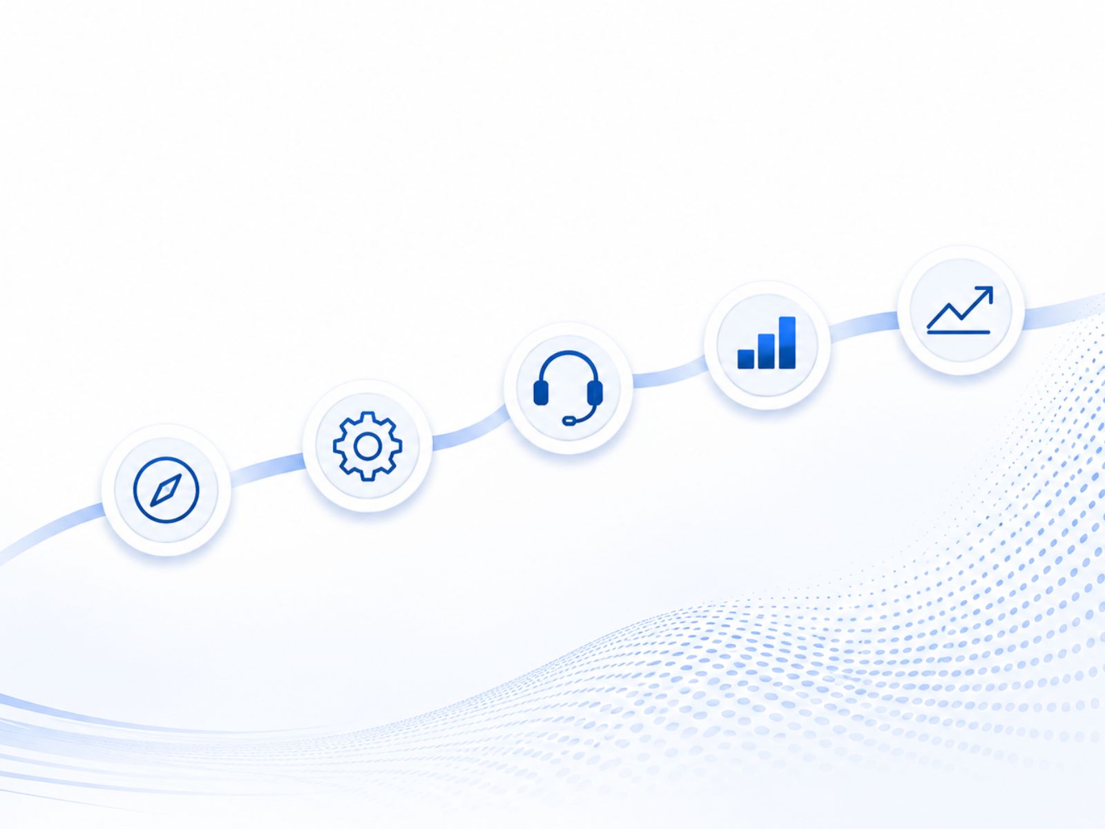 Technology lifecycle diagram showing a connected journey from planning and implementation through support, optimisation and business growth.