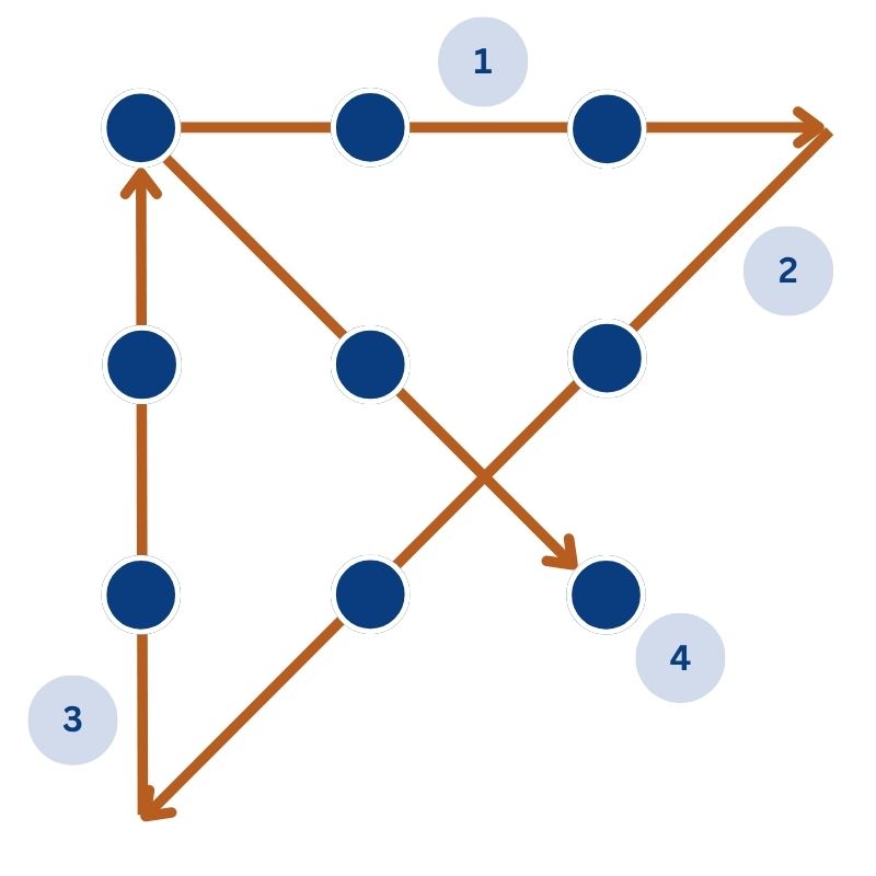 Nine-dot puzzle solved with four straight lines that extend beyond the dots