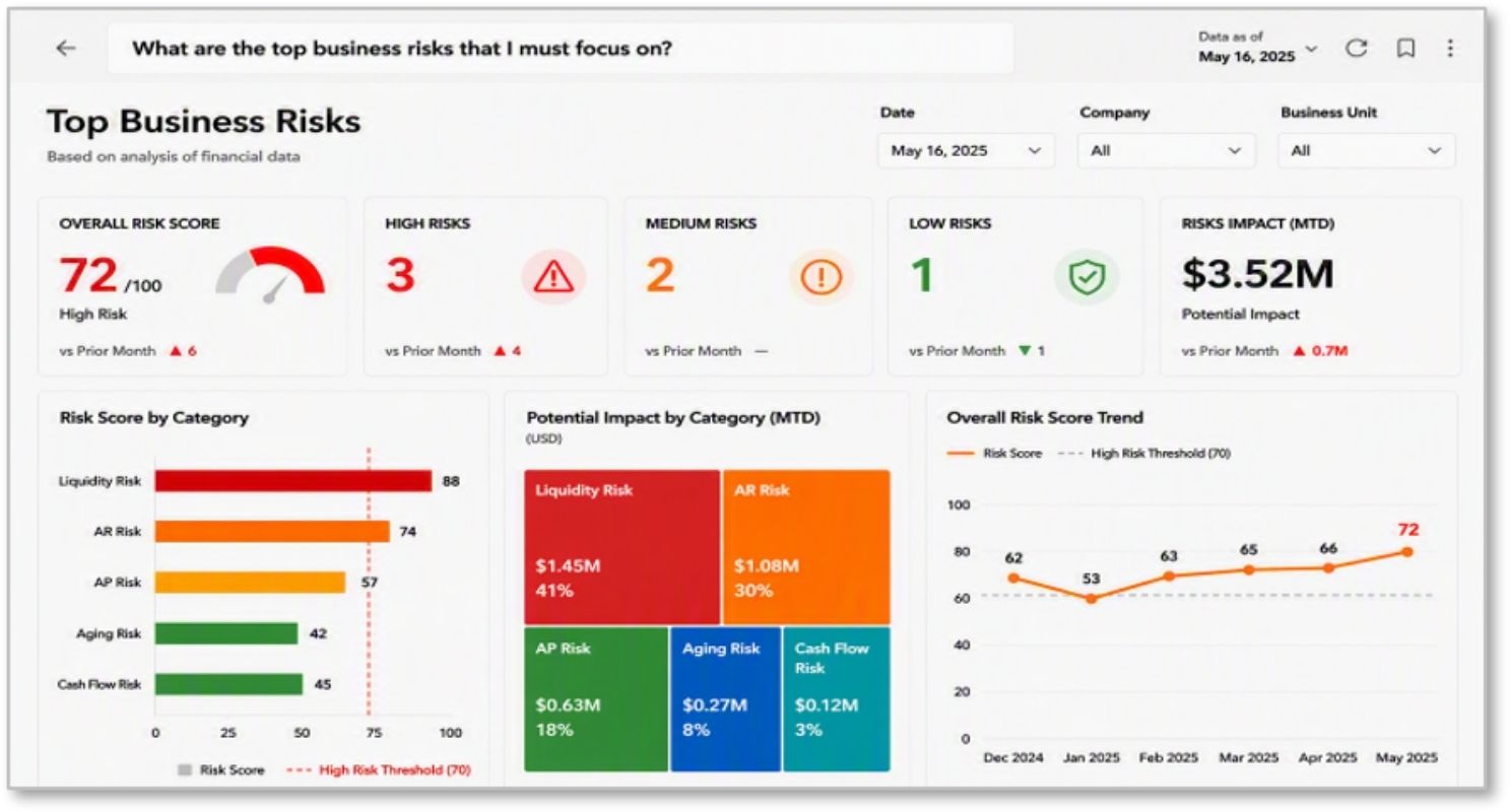 Executive Insight Agent dashboard showing top business risks, with an overall risk score and high, medium and low risk counts