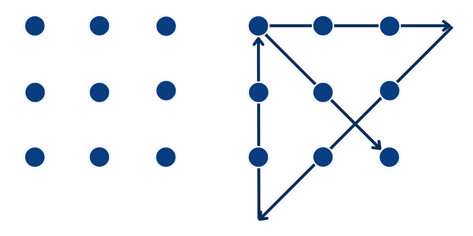 Nine-dot puzzle solved with four straight lines that extend beyond the dots