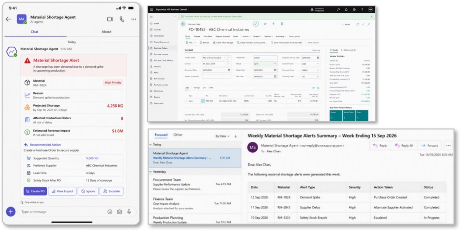 Material Shortage Agent sending a shortage alert in chat, a purchase order in Dynamics 365 Business Central and a weekly alerts summary email
